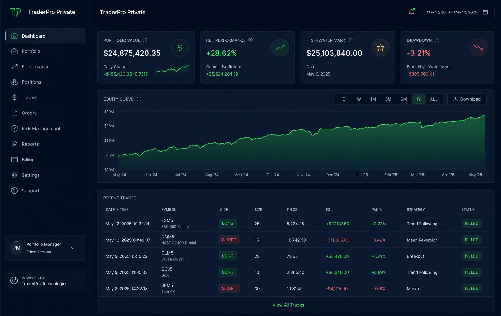 TraderPro Private client portal showing portfolio value, net performance, high-water mark and equity curve